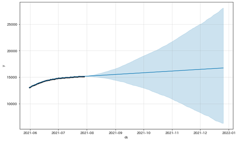downloadのコピー