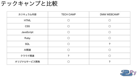 DMMがテックキャンプさんを殺しに来ている件.006