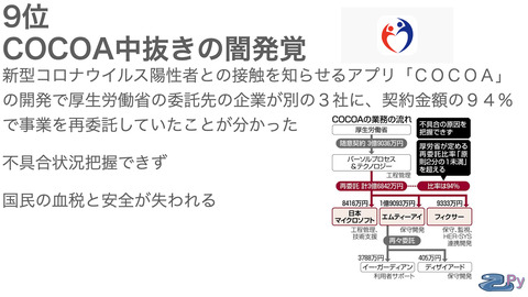 2021年俺的IT関連10大ニュース.003