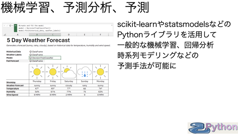 エクセルでPython.006