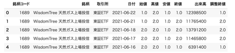 スクリーンショット 2021-08-21 16.33.54