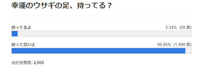 幸運のウサギの足 を追加するmod Fallout4 情報局 幸運のウサギの足 を追加するmod Fallout4 情報局