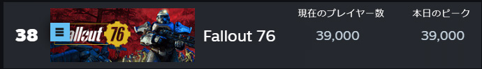 905