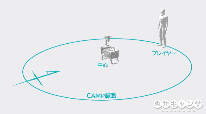 Fallout 76 C A M P のファストトラベル位置調整と南向きの建物のススメ ぬかキャン Fallout 76 サバイバルガイド Fallout 76 C A M P のファストトラベル位置調整と南向きの建物のススメ ぬかキャン Fallout 76 サバイバルガイド