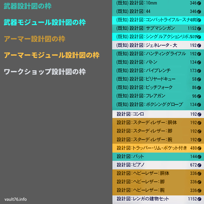 Fallout 76 V1 05アップデート以降 モジュールの設計図が入手しにくい問題 Fallout 76 サバイバルガイド ぬかキャン