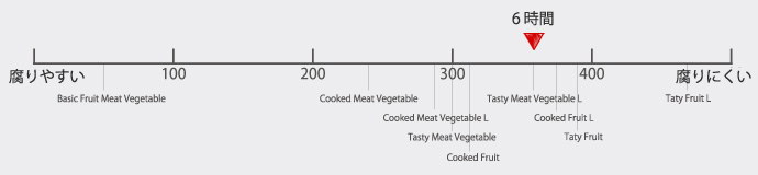 TastyVegetableLarge