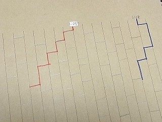 ゆみとままのおうち日記