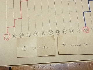 ゆみとままのおうち日記