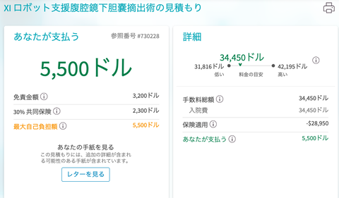 医療費