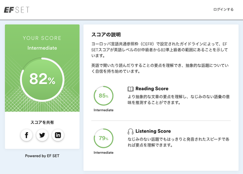 英語のレベル4月7日現在EF SET