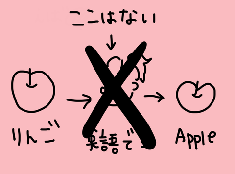 私の脳内3