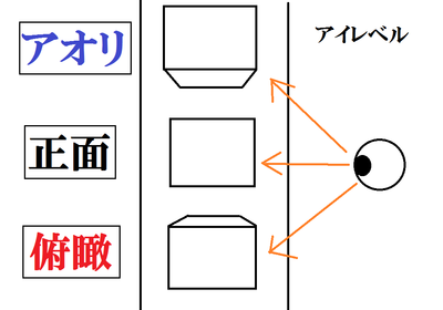 アイレベル