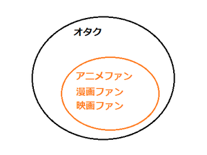 オタク論1