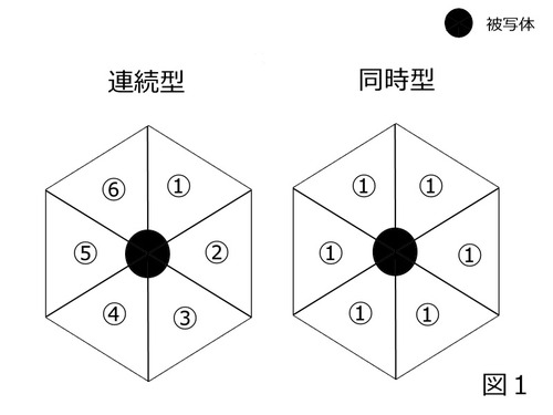 バレットタイム２つの異なる点