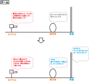 ドリー2