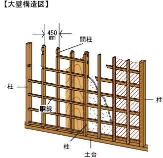 壁裏の柱を探索する道具 暮らしの工夫3 モーちゃんの人生を楽しむブログ 壁裏の柱を探索する道具 暮らしの工夫3 モーちゃんの人生を楽しむブログ