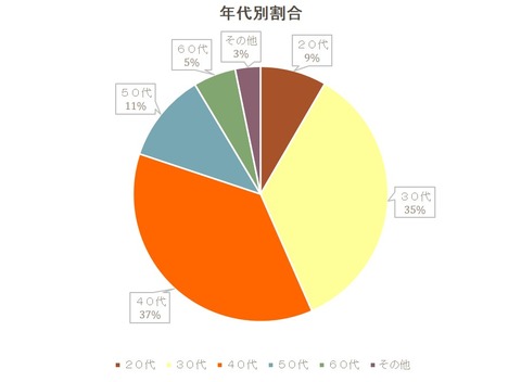 図2