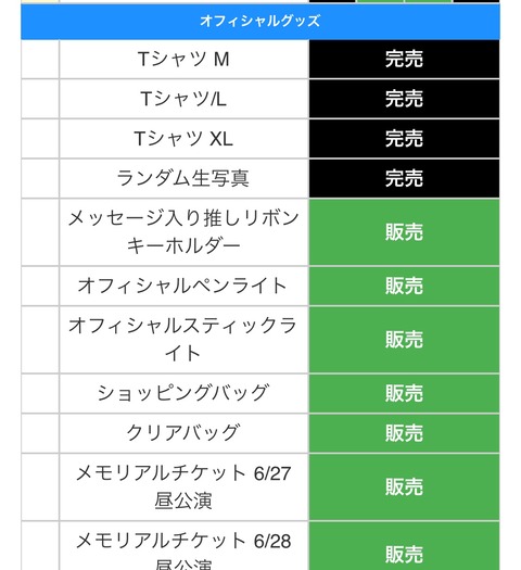 【朗報】AKB若手コンサート グッズが完売祭り w w w w w w w w w w w w w