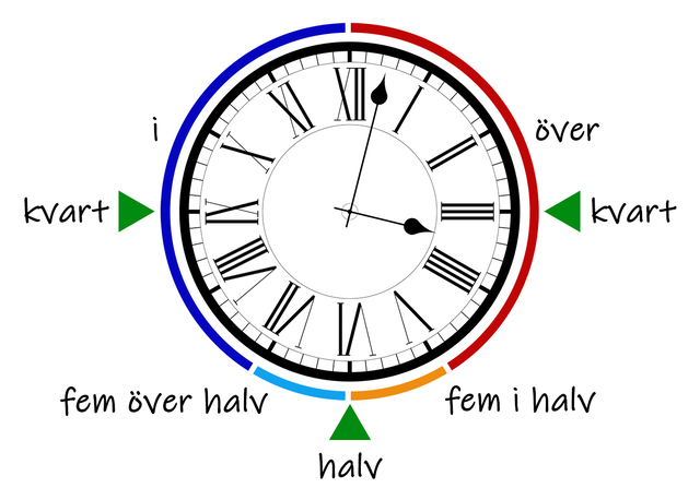 スウェーデン語の時計の読み方が面白い How To Express The Time In Swedish ジャパニーズな海外生活 Japanese Overseas Life