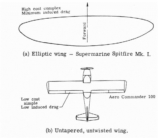 読者投稿 初期ジェット戦闘機の不思議な光景 なぜ翼端に増槽が 軍事系まとめブログ