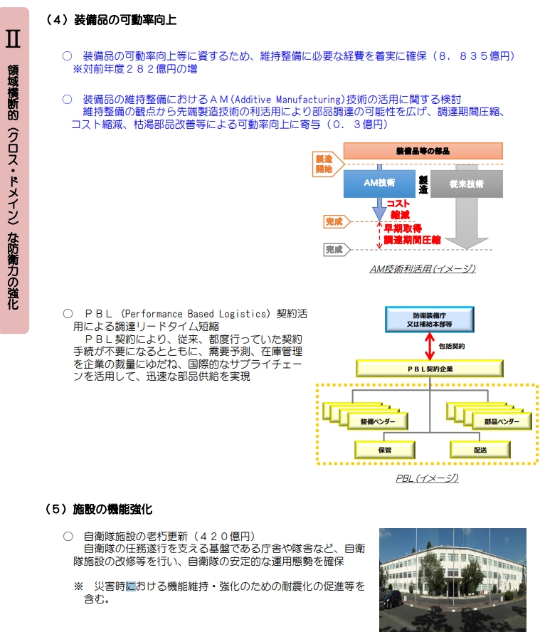 我が国の防衛と予算 平成31年度概算要求の概要 軍事系まとめブログ