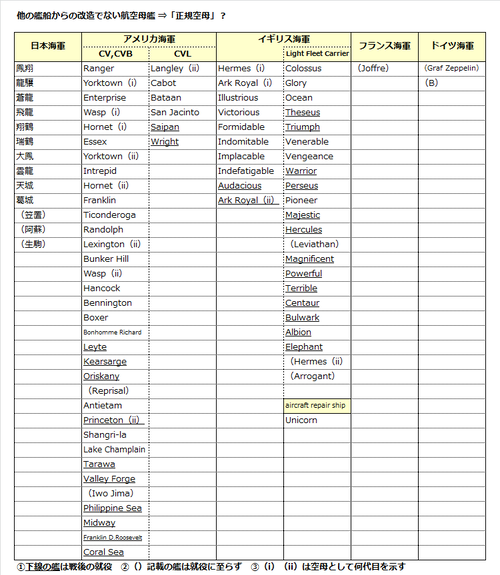 07「正規空母」