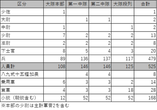 C95-2