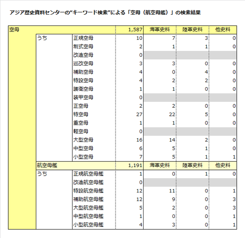 08「空母」アジ歴検索結果
