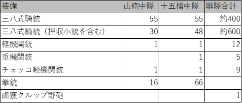 C95-1