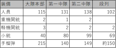 C95-4