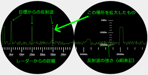 スコープ説明図