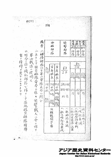 3-2