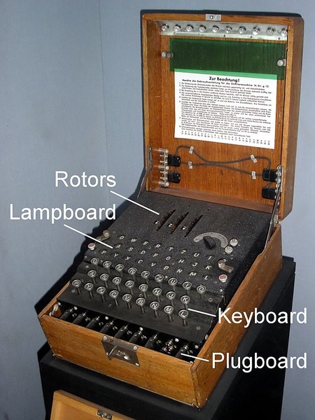 576px-EnigmaMachineLabeled