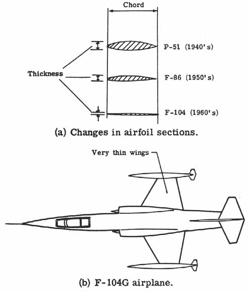 fig89