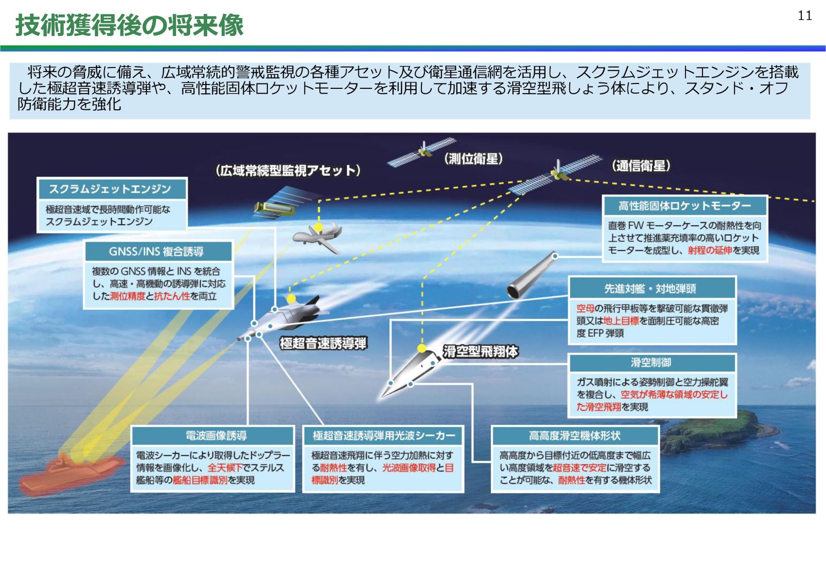 研究開発ビジョン 多次元統合防衛力の実現とその先へ 軍事系まとめブログ