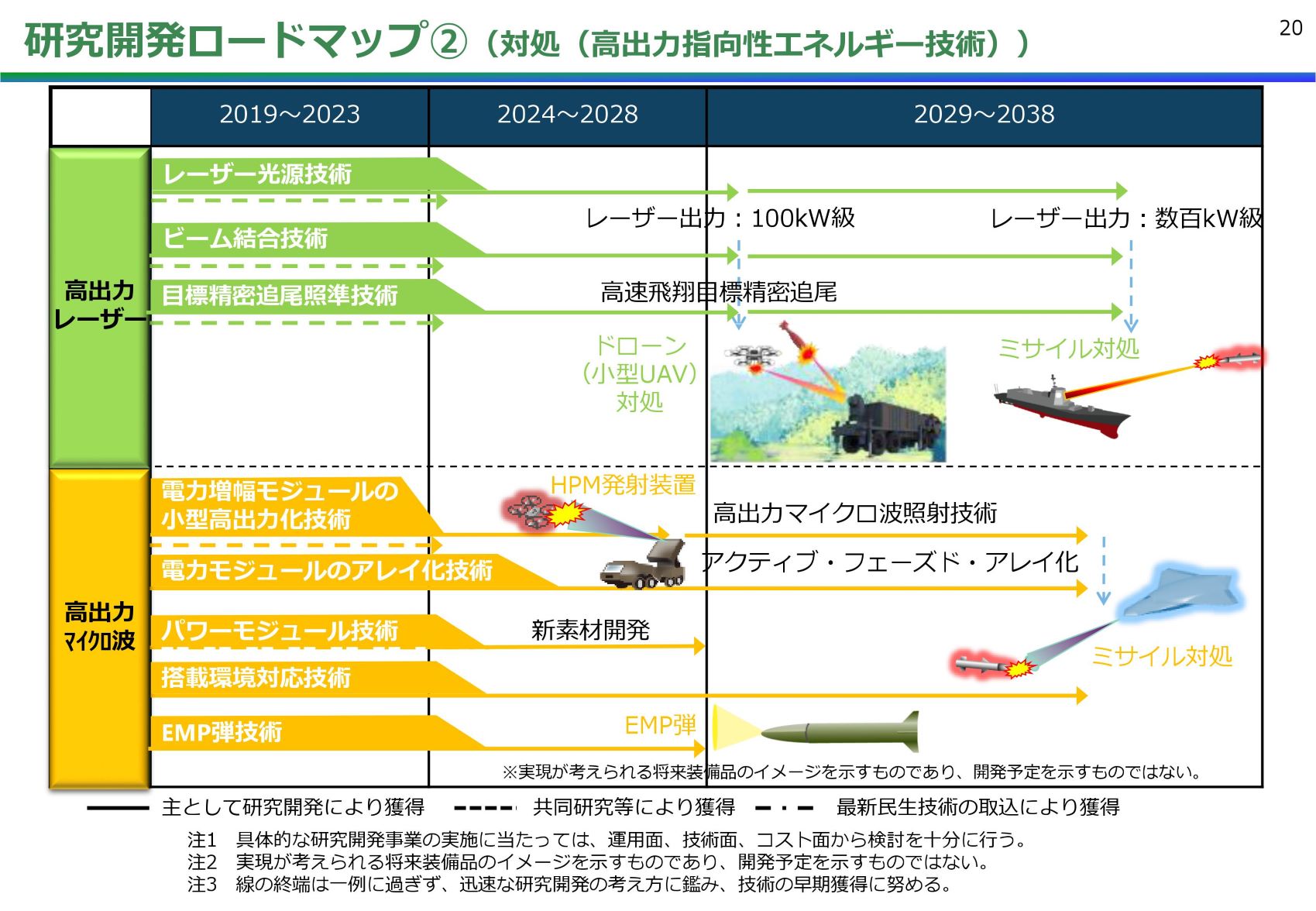 2019年03月 Fog Of War 五里霧中の国際情勢 安保 危機管理を暗中模索