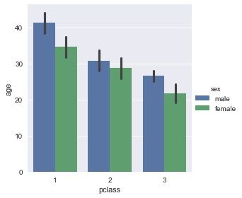 Python Factorplot seabornを使ってデータを可視化する(factorplot) : 私的メモ