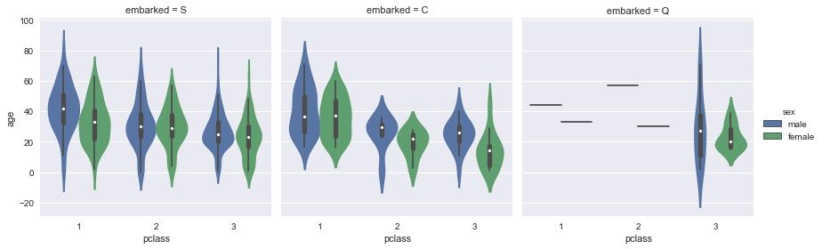 Python Factorplot seabornを使ってデータを可視化する(factorplot) : 私的メモ