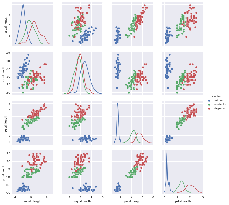 Sns pairplot. Seaborn книга. seaborn разные графики kind. sns.pairplot python.