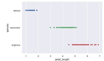 Seabornを使ってデータを可視化する Countplot Stripplot Boxplot Violinplot 私的メモ Seabornを使ってデータを可視化する Countplot Stripplot Boxplot Violinplot 私的メモ