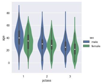 Python Factorplot seabornを使ってデータを可視化する(factorplot) : 私的メモ
