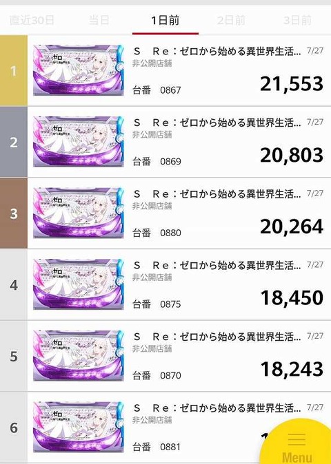 マルハンのリゼロが2万枚出ていると思ったら パチンコハック パチンコ パチスロ解析攻略まとめサイト