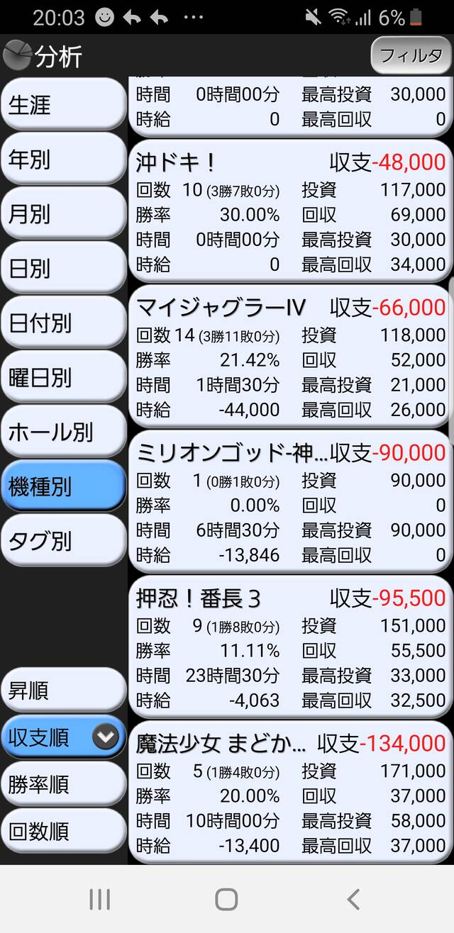 ワイのパチンコスロット収支 月初からバースト ぱちとろ速報 ワイのパチンコスロット収支 月初からバースト ぱちとろ速報