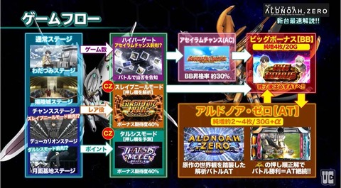 Slotアルドノアゼロの試打解説動画 ぱちとろ速報