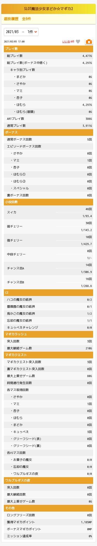 まど2全ツするつもりが夜まで持たなかった