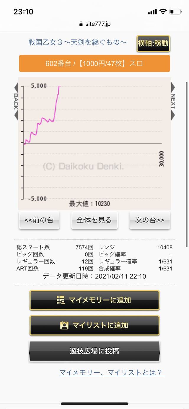 パチスロ戦国乙女3 ほぼ一撃6000枚で万枚到達 Slot Hack パチスロ戦国乙女3 ほぼ一撃6000枚で万枚到達 Slot Hack