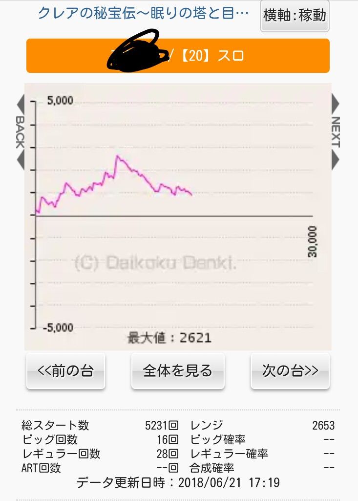 設定差 クレア2