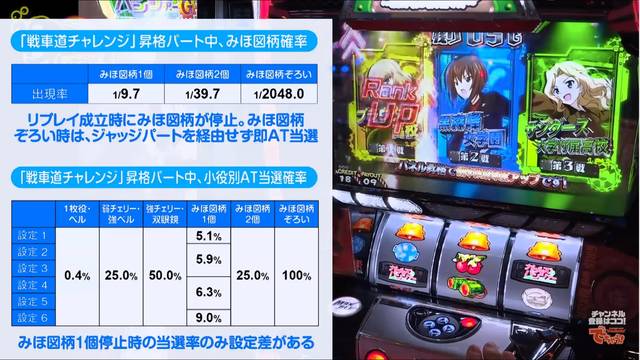 ガールズ パンツァーｇのczの解析出たけど無理ゲーだろ ぱちとろ速報