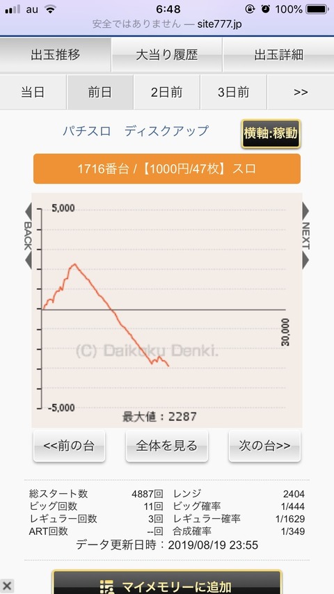 ディスク アップ 設定 判別