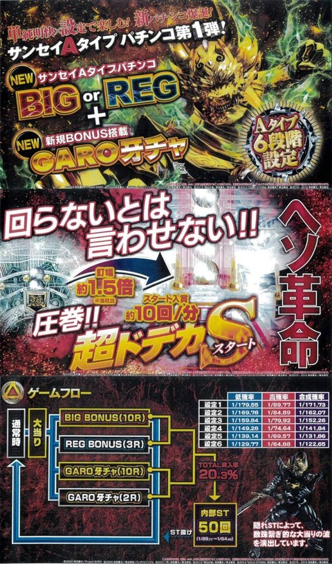 P牙狼コレクション ヘソの釘幅1 5倍 回らないとは言わせない ぱちとろ速報